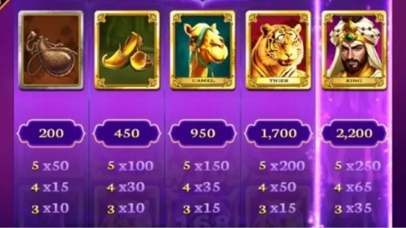 Chiến lược cược và quản lý vốn thực chiến